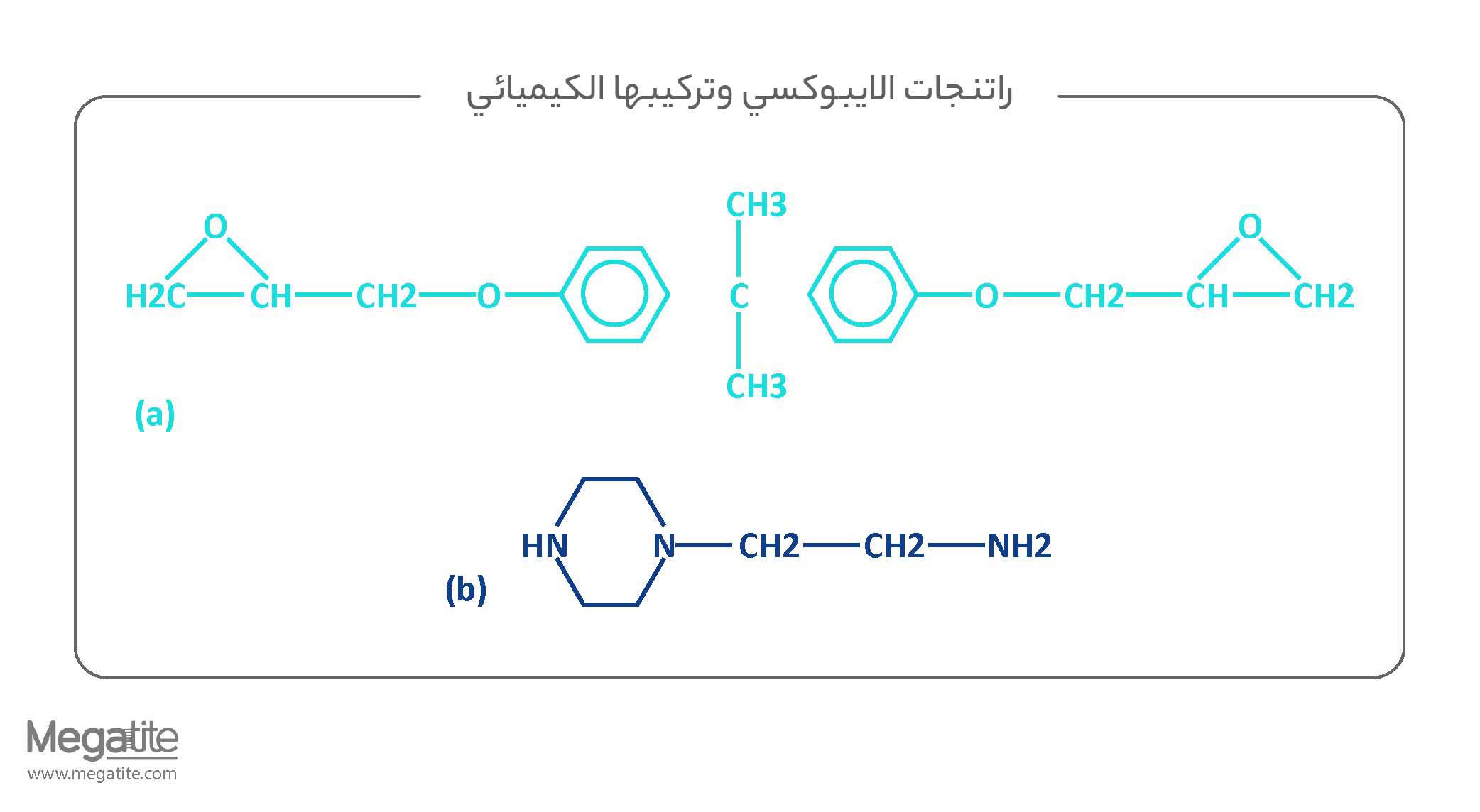 التركيب الكيميائي لراتنجات الايبوكسي
