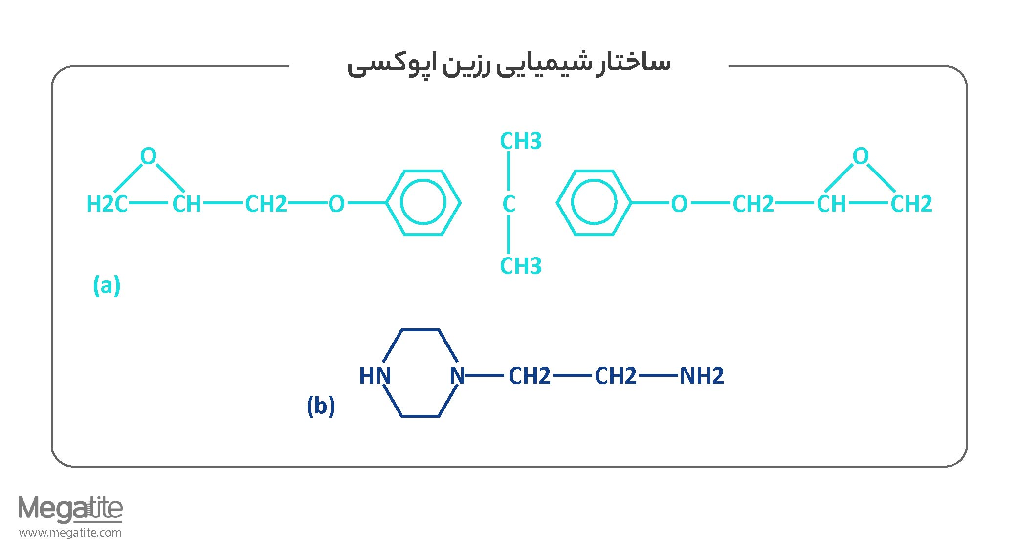 ساختار شیمیایی رزین اپوکسی