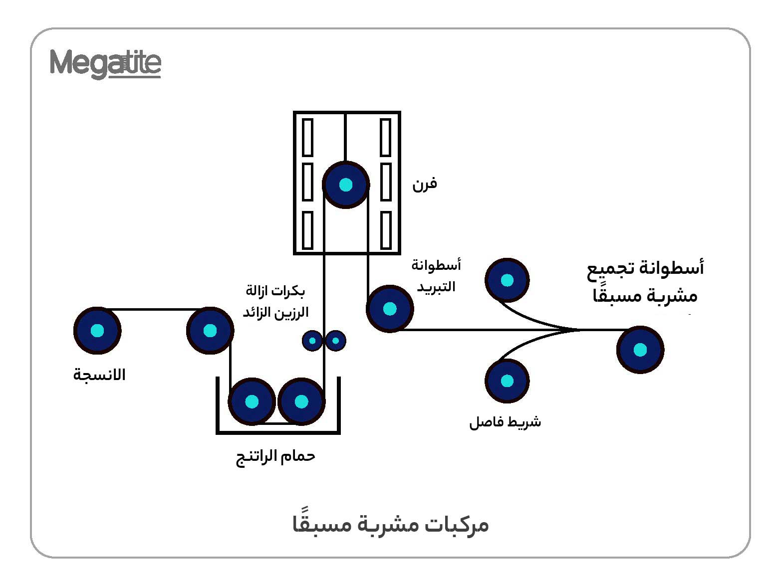 تقنية التشريب المسبق
