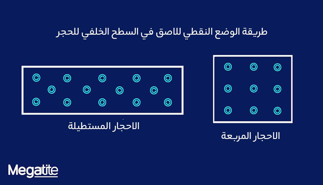 وضع المادة اللاصقة على ظهر الحجر