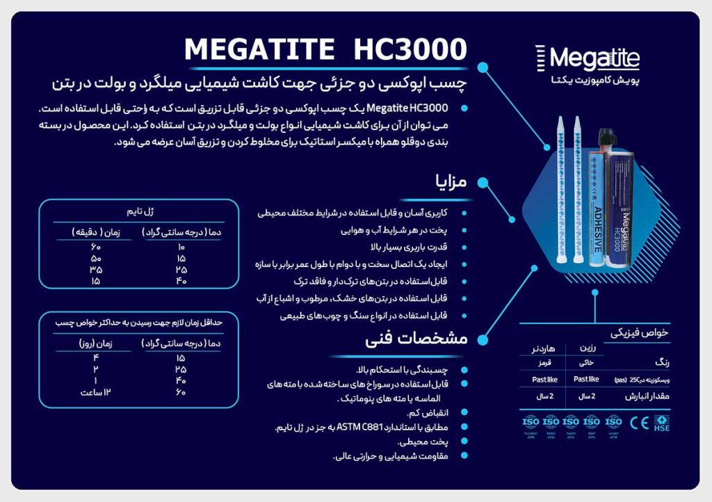 توضیحات Hc3000